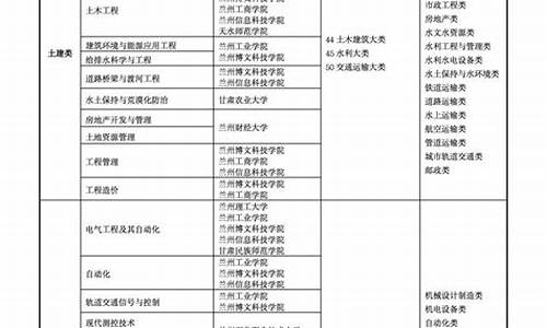 甘肃省专升本录取分数_甘肃省2022年专升本分数线