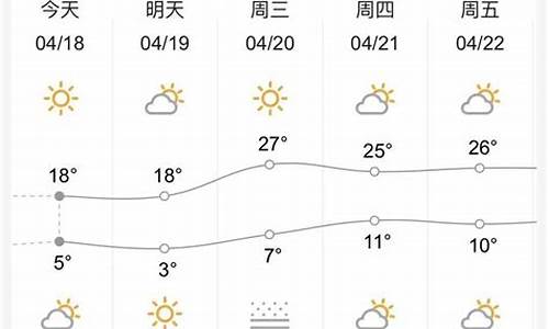 甘肃 兰州天气_甘肃省兰州天气预报