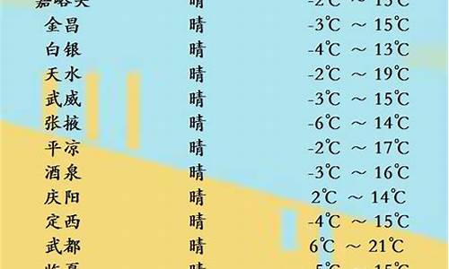 甘肃省兰州市天气_甘肃省兰州市天气情况30天