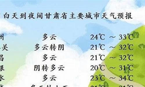 甘肃省天气预报最新消息今天_甘肃省天气预报最新