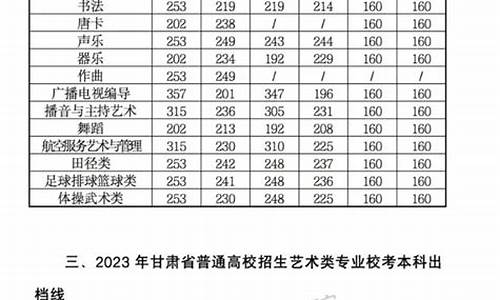 甘肃省艺术类高考分数线_甘肃省艺术类考生高考分数线