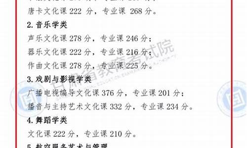 甘肃省艺考分数线2023-甘肃省艺考分数线2023年公布