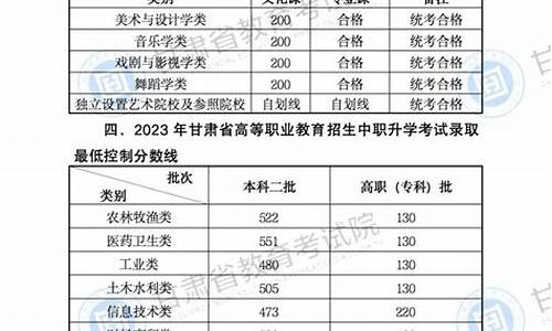 甘肃省高考录取线是多少_甘肃省高考省线