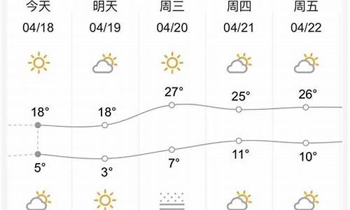 甘肃近一周天气定西天气预报15天_甘肃近一周天气定西天气预报