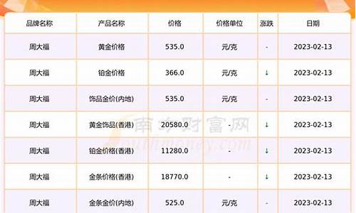 甘肃金价最新报价_甘肃金价最新报价网