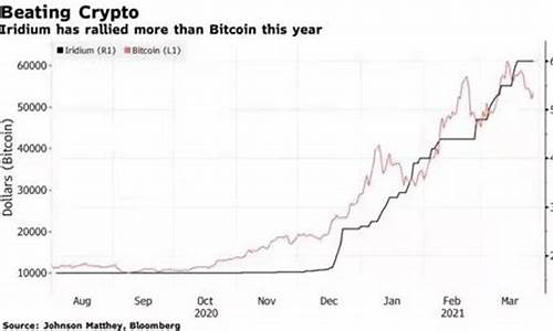 甘肃铱金价格走势最新_甘肃铱金价格走势