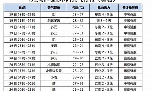 甘肃靖远天气预报_甘肃靖远天气预报40天查询百度百科