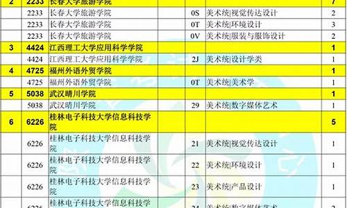 甘肃高考B段报考学校_甘肃高考b段