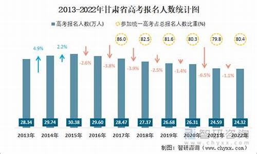 甘肃高考人数2023年多少人理科_甘肃高考人数2016