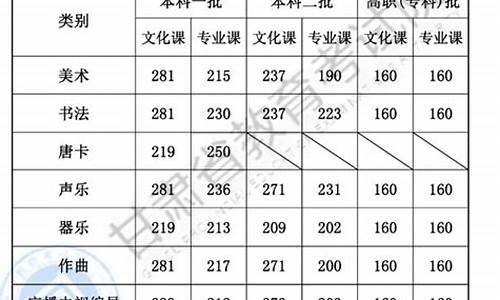 甘肃高考体育分数线今年,甘肃高考体育分数线