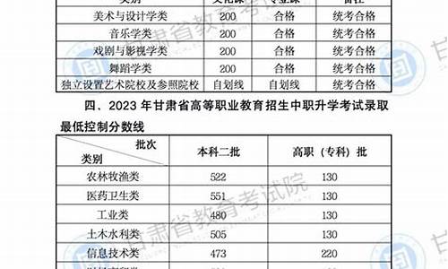 甘肃高考分数排名规则_甘肃高考分数省排名