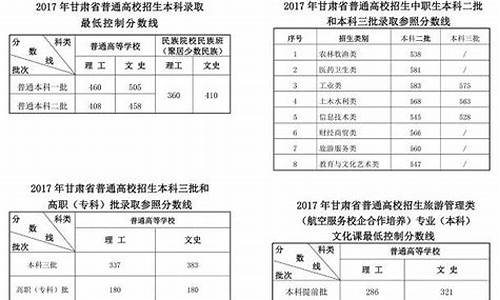 甘肃高考录取2017,甘肃高考录取2023