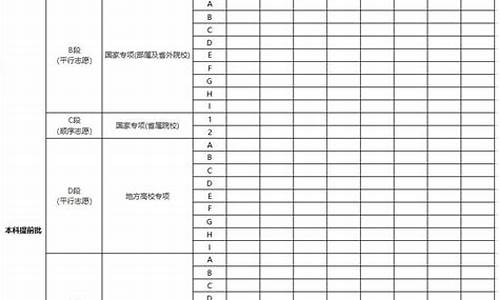 甘肃高考志愿表,甘肃高考志愿表填写模板