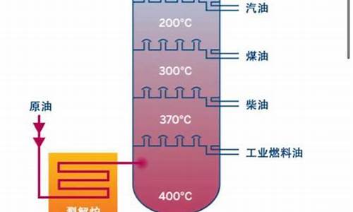 生产汽油馏分的工艺有哪些_生产汽油馏分的工艺有哪些方法