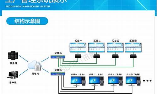 生产车间生产管理系统_生产车间生产管理系统安全生产