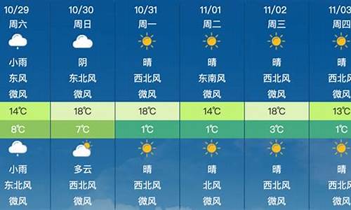 生活气象指数标准是多少_生活气象指数