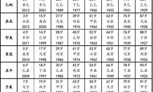 生肖年份年龄对照表2020-生肖属相年份年龄对照表2024最新标准