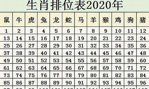 生肖排行榜年份查询系统_生肖排列表年份2020