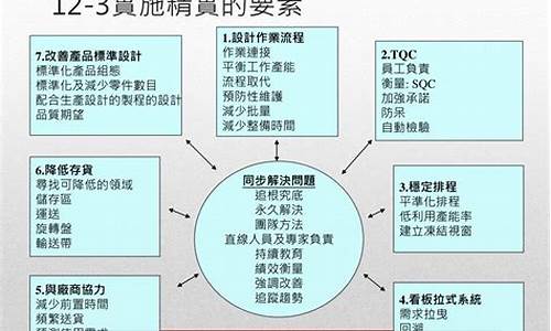 產(chǎn)品運營新手怎么做插圖