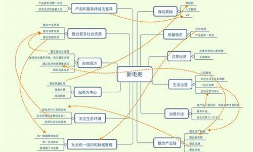 產品運營怎么做插圖