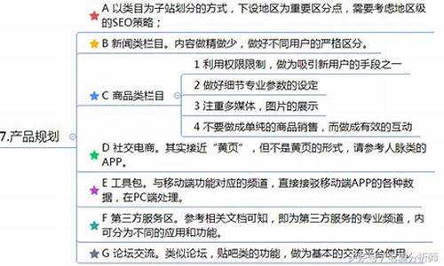 產品運營策劃方案插圖