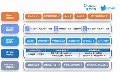 用户运营功能怎么做插图