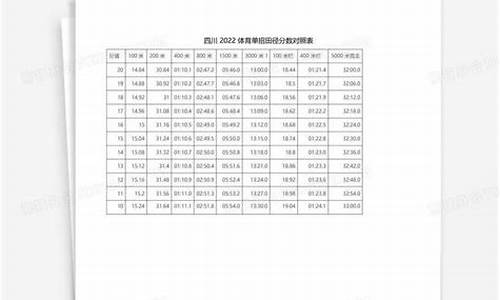 田径体育单招分数线对照表_田径体育单招考试项目