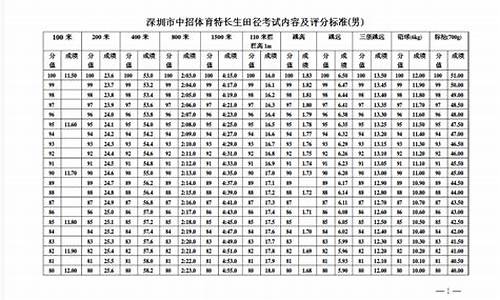 田径体育特长生考试标准达标条件_田径体育特长生考试标准达标条