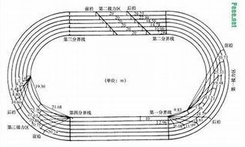 田径接力比赛视频,田径接力比赛规则