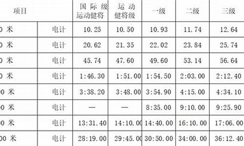 田径考级_田径考级多少钱