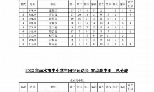 田径运动会成绩通报_田径运动会成绩公布表