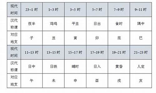 甲子打一正确生肖_甲子打一数字