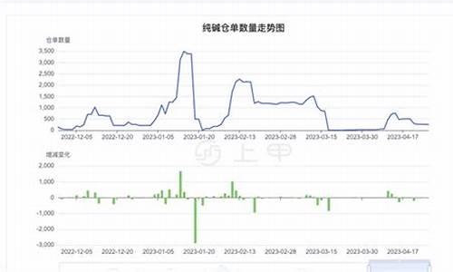 甲纯期货行情(期货甲醇最新价格走势图)_https://www.rzcpcj.com_淘宝运营_第1张