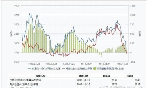 甲醇期货交易软件有点差(北京甲醇期货用什么软件买卖)_https://www.fshengfa.com_恒生指数直播室_第2张