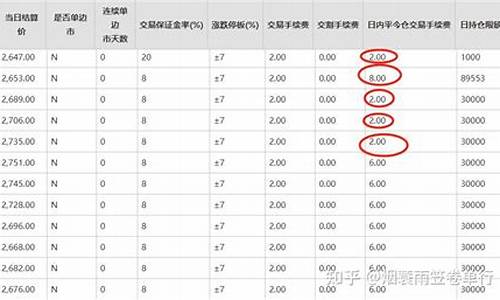 甲醇期货多少钱可以做一手(甲醇期货一手大概多少钱)_https://www.hfzcyjhs.com_恒指期货直播间_第2张