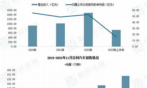 关于调整甲醇汽车产品准入相关要求的通知_甲醇汽车国家支持政策