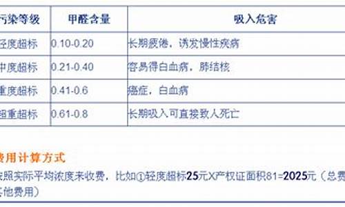 甲醛治理报价表_甲醛治理报价表格模板