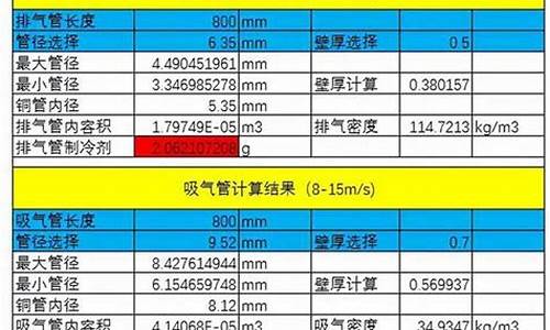 电冰箱制冷剂充注量-电冰箱制冷剂充注量多少合适