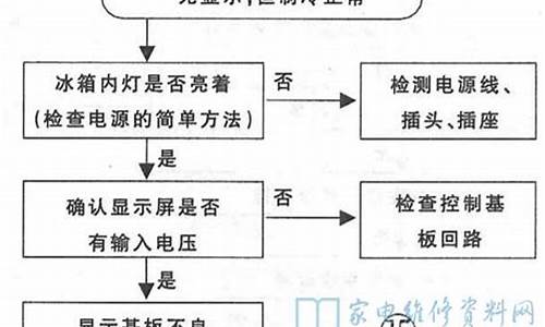 电冰箱常见故障及检修方法_电冰箱常见故障的处理