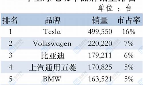 电动小汽车品牌排行及价格,电动小汽车大全