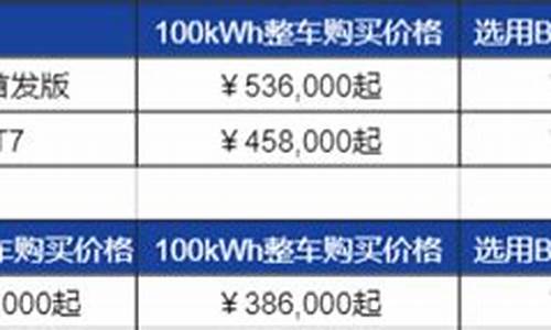 电动汽车价格表蔚来价目表_电动汽车蔚来报价