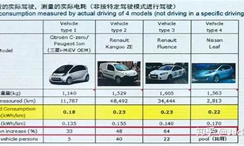 电动汽车和汽车比较_电动汽车和汽车比较