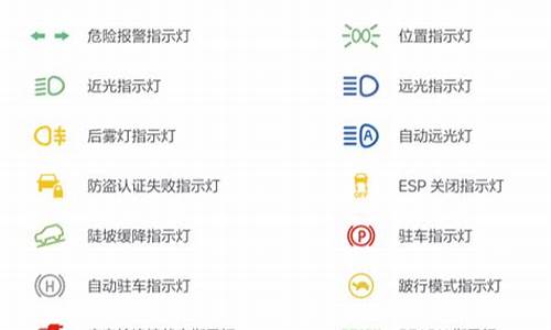 电动汽车指示灯故障标志_电动汽车故障灯图标