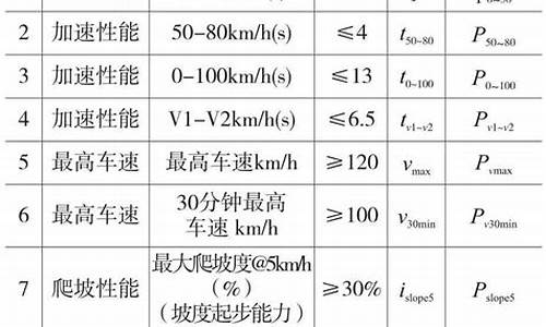 电动汽车电机参数-纯电动汽车电机参数你了