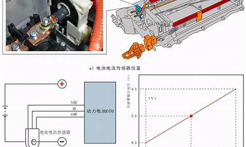 电动汽车电池电压_新能源汽车电池电压多少伏