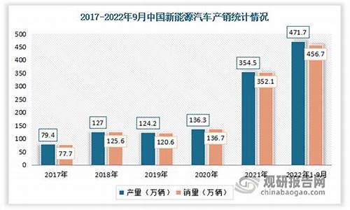 电动汽车行业发展前景-电动汽车行业前景分析