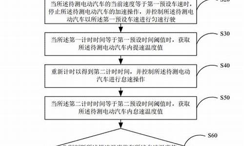 电动汽车降温方法_电动汽车温度过高怎么办