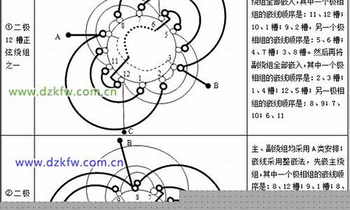 电动车电机绕线教程(电动车电机故障怎么解决)_https://www.brunchezvous.com_自驾游_第1张