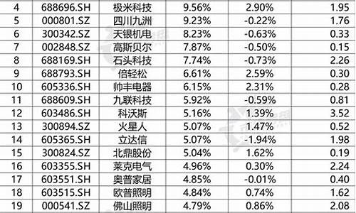 电器企业排行榜_电器企业排行榜