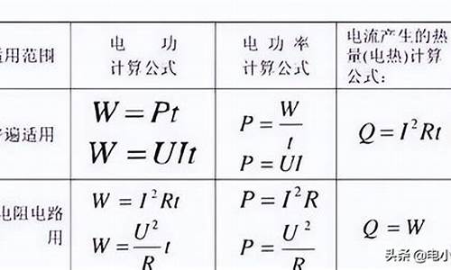 电器功率计算公式单位_电器功率计算公式单位换算